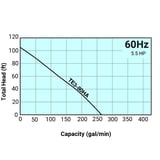 Thumbnail of Tsurumi Pump Curve TE380HA